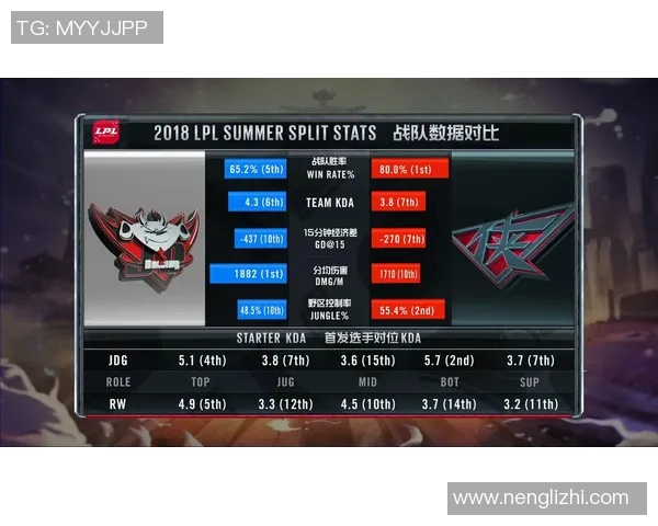 世界大师赛最新积分榜JDG战队以88分稳居第一名