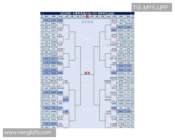 乒乓球战术排行榜揭晓上海乒乓球队荣获第三名佳绩