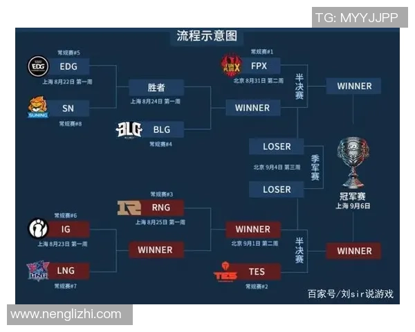 深入探讨FPX战队在数据分析中的团队协作表现与成功因素 深入探讨FPX战队在数据分析中的团队协作表现与成功因素
