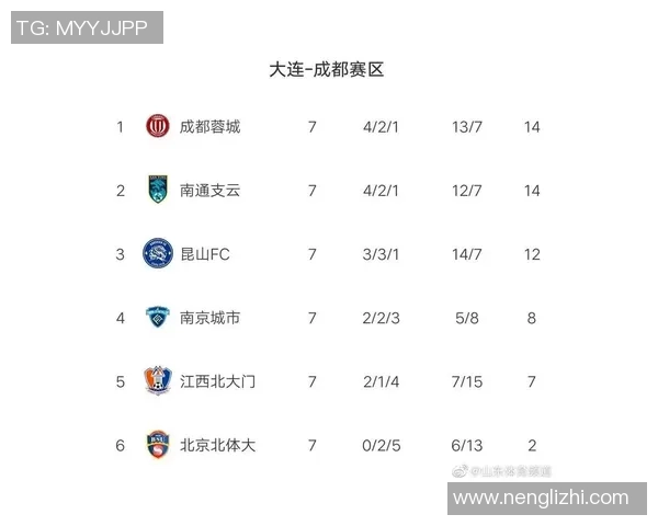杭州排球队强势领跑联赛积分榜以68分稳居第一位置 杭州排球队强势领跑联赛积分榜以68分稳居第一位置